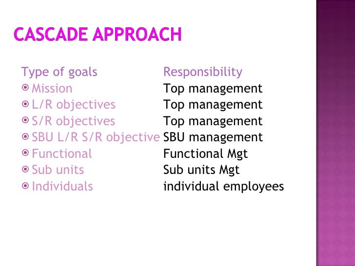 key terms in strategic management Internal strengths and internal weaknesses are an organization’s controllable activities that are performed especially well or poorly they arise in the management. key terms in strategic management Internal strengths and internal weaknesses are an organization’s controllable activities that are performed especially well or poorly they arise in the management.