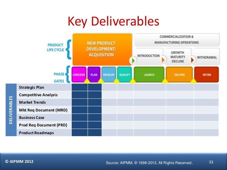 marketing deliverables