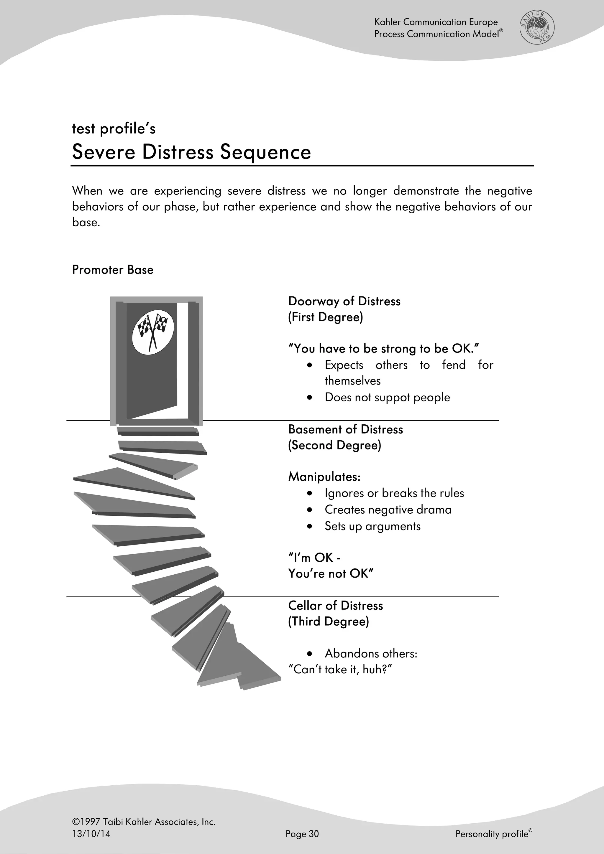 ©1997 Taibi Kahler Associates, Inc.
13/10/14 Page 30 Personality profile
©
Kahler Communication Europe
Process Communication Model
®
test profile’stest profile’stest profile’stest profile’s
Severe Distress SequenceSevere Distress SequenceSevere Distress SequenceSevere Distress Sequence
When we are experiencing severe distress we no longer demonstrate the negative
behaviors of our phase, but rather experience and show the negative behaviors of our
base.
Promoter BasePromoter BasePromoter BasePromoter Base
Doorway ofDoorway ofDoorway ofDoorway of DistressDistressDistressDistress
(First Degree)(First Degree)(First Degree)(First Degree)
“You have to be strong to be OK.”“You have to be strong to be OK.”“You have to be strong to be OK.”“You have to be strong to be OK.”
• Expects others to fend for
themselves
• Does not suppot people
Basement of DistressBasement of DistressBasement of DistressBasement of Distress
(Second Degree)(Second Degree)(Second Degree)(Second Degree)
Manipulates:Manipulates:Manipulates:Manipulates:
• Ignores or breaks the rules
• Creates negative drama
• Sets up arguments
“I’m OK“I’m OK“I’m OK“I’m OK ----
YYYYou’re not OK”ou’re not OK”ou’re not OK”ou’re not OK”
Cellar of DistressCellar of DistressCellar of DistressCellar of Distress
(Third Degree)(Third Degree)(Third Degree)(Third Degree)
• Abandons others:
“Can’t take it, huh?”
 