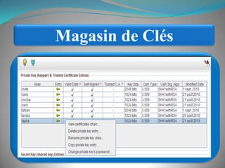 Magasin de Clés