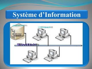 Système d’Information