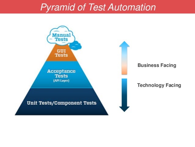 Software Test Automation In Agile Projects Keytorc Approach - 