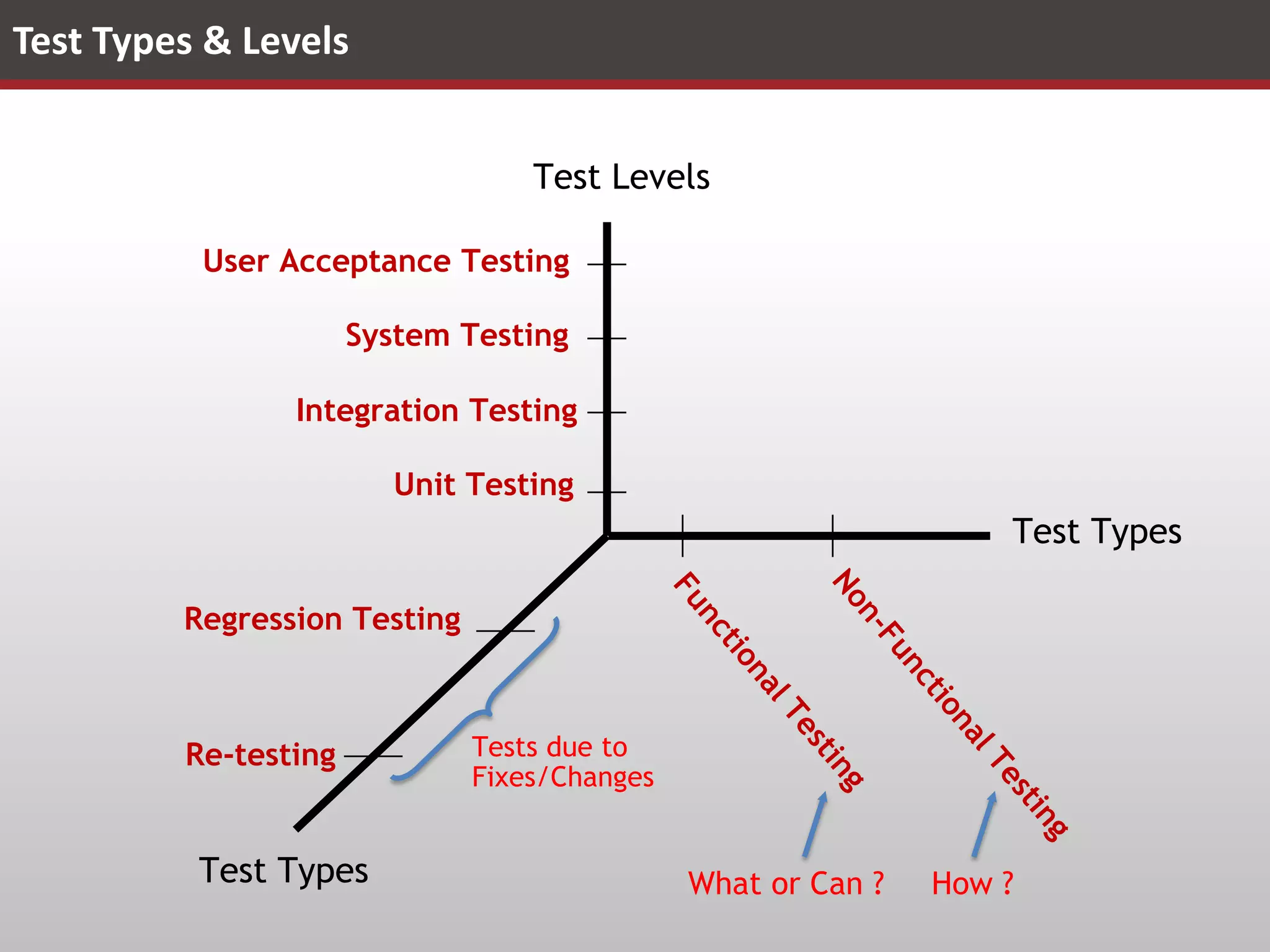 Test Data Management - Process

Dev.
DB

Extract

Extract
Medium

Load

Production
DB

Test
DB

UAT
DB

De-sensitize Customer Data  Masking
Reduce Quantity  Sub-setting

Software
Solutions

 
