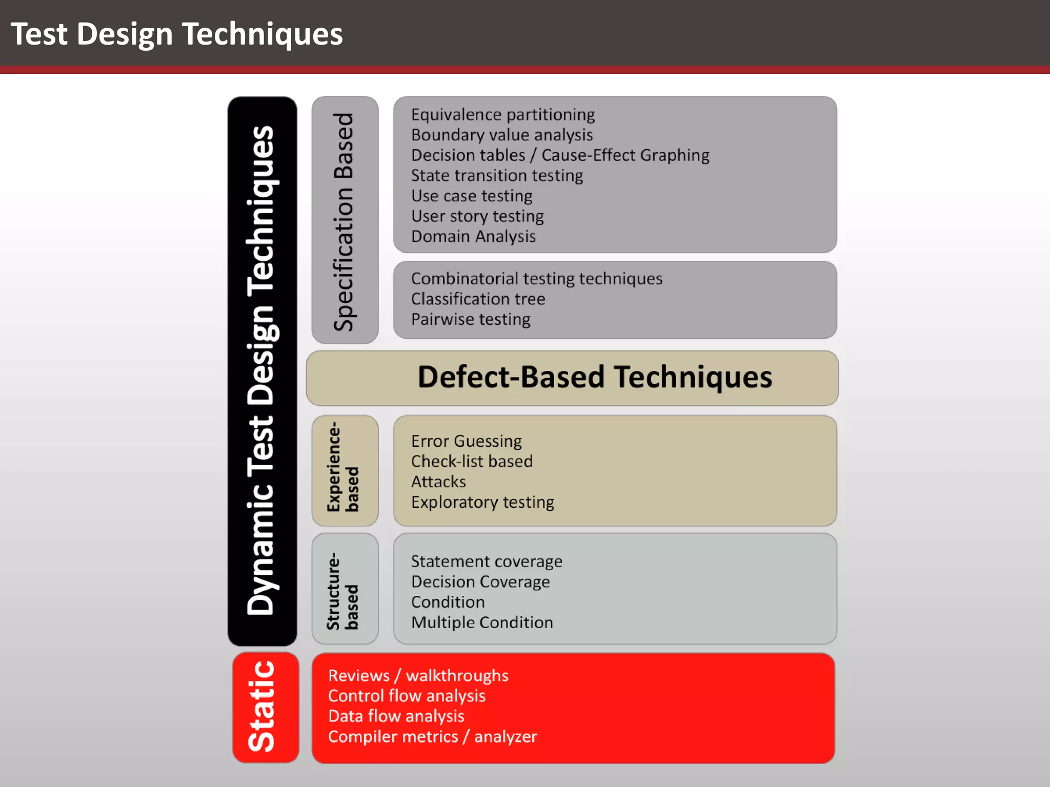 Test Data Management - Lifecycle
TD Planning

Create/ Modify
Application

TD Analysis

TD Design

Create Test
Environment

Subset

TD Execution

Test Data
Preparation

TD Prep.

Insert/Edit

TD Use

TD Maintenance

Mask

Test
Execution

Refresh Test Data

Check Test
Results

Extract

Compare

Script Update

Data Update

Go LIVE!

 