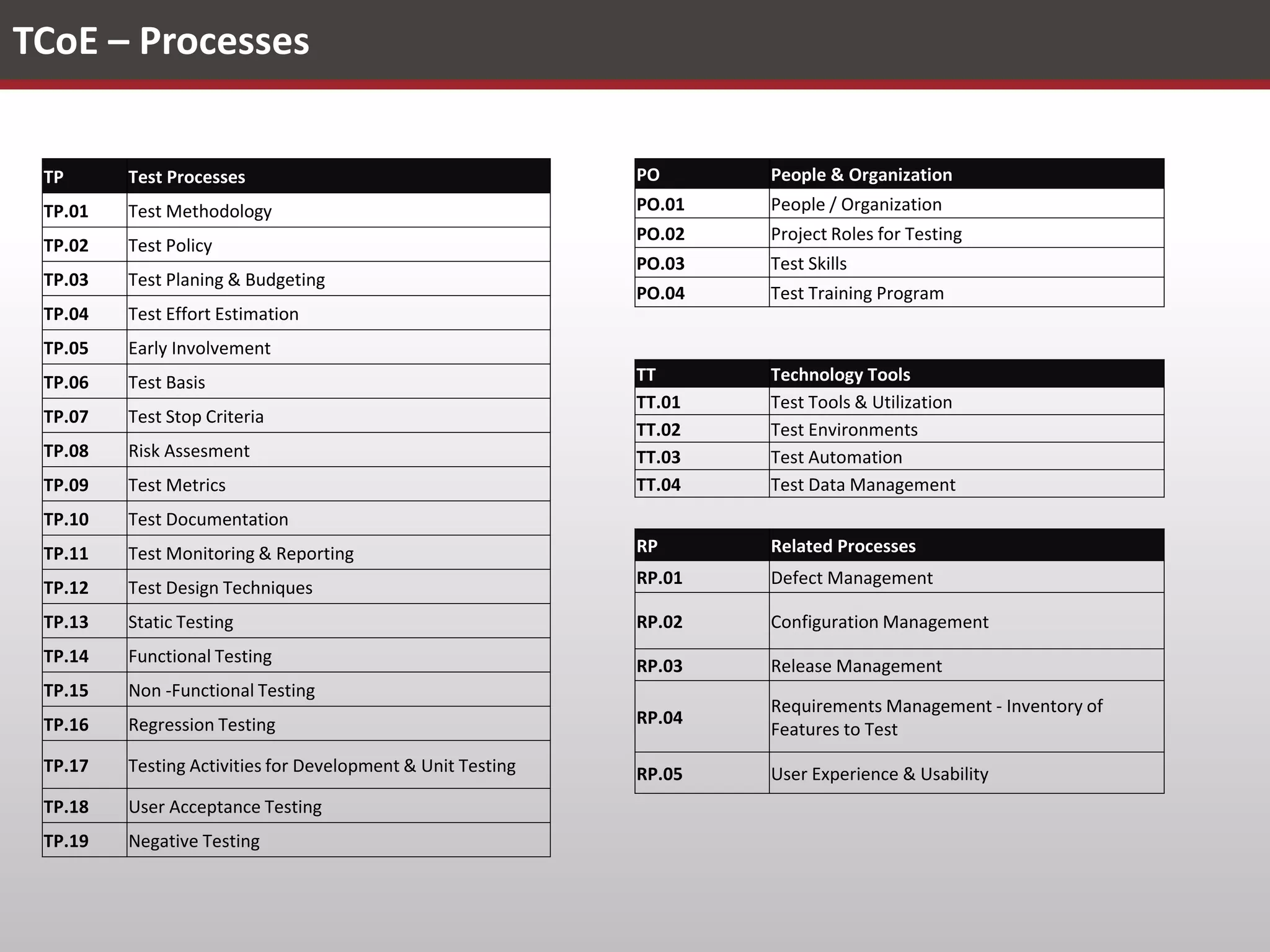 Test Data Management - Data Requirements

What kind of data is needed?
How much data is needed?
When is the data needed?

Who will need the data?
Where will the data be loaded?
What are the dependencies?
What type of testing will the data be used for?
How will the data be secured/de-sensitized?
How will the data be managed?
How will the data be updated/refreshed?

 