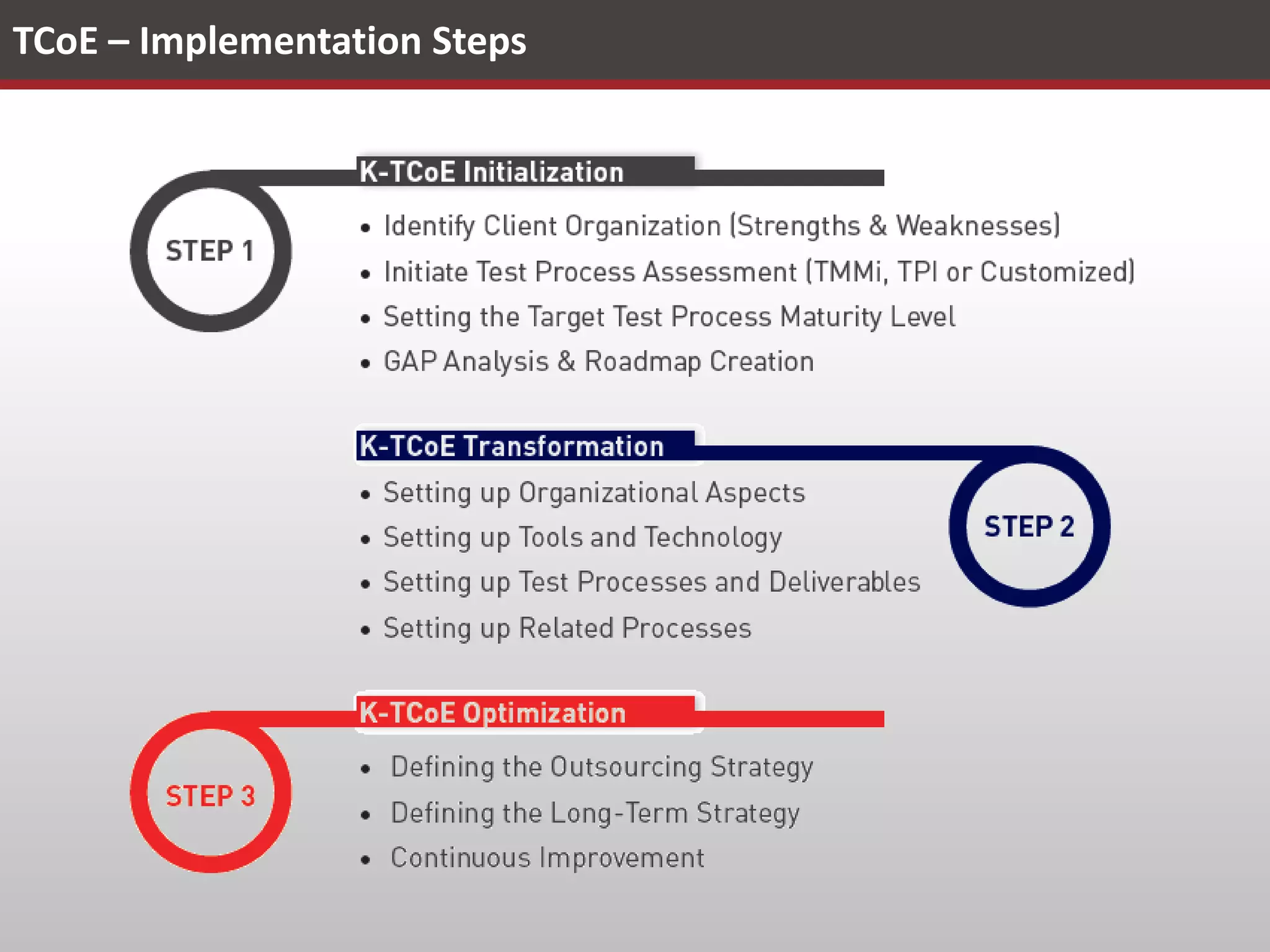 Test Data Management - Objectives

In order to be efficiently used for any test activity, Test Data should
possess the following characteristics;
Reliable
Accessible
Complete
Consistent
Integral
Error-Free
Secure
Relevant
Timely

 