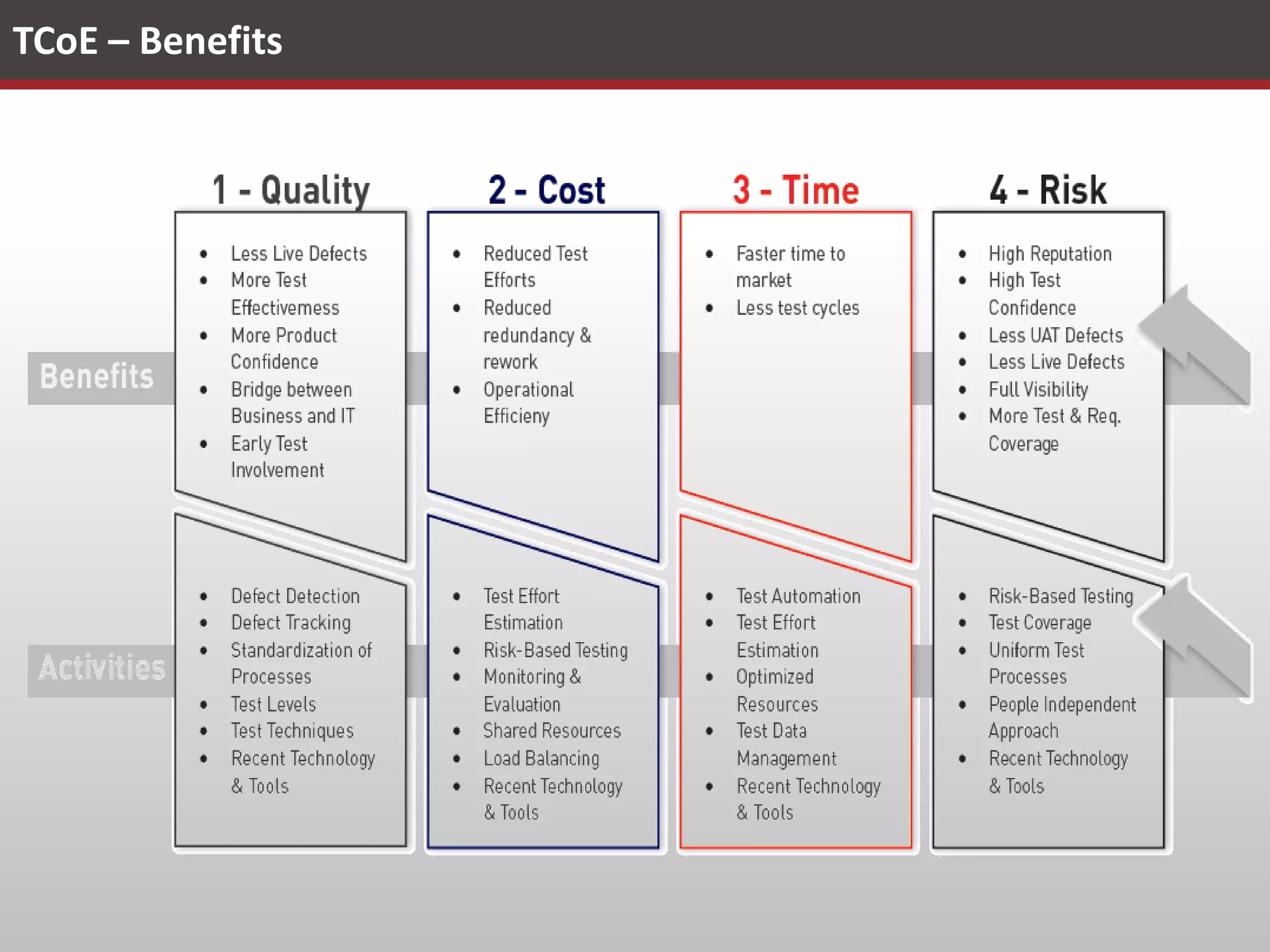 +

More than 350 corporate clients…

Testing Center of Excellence
Test Automation Services
Performance Testing Services
Test Maturity Assessments
(TMMi, TPI, customized)

Value-added Outsourcing
Service Level Agreements
ISTQB Certified Test Engineers

ISTQB Foundation Level
ISTQB Advanced Level
Test Analyst
Technical Test Analyst
Test Manager
Test Automation Course
Performance Testing Course
Mobile Testing Course
Usability Testing Course

 