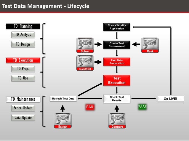 Test Data Management - Keytorc Approach