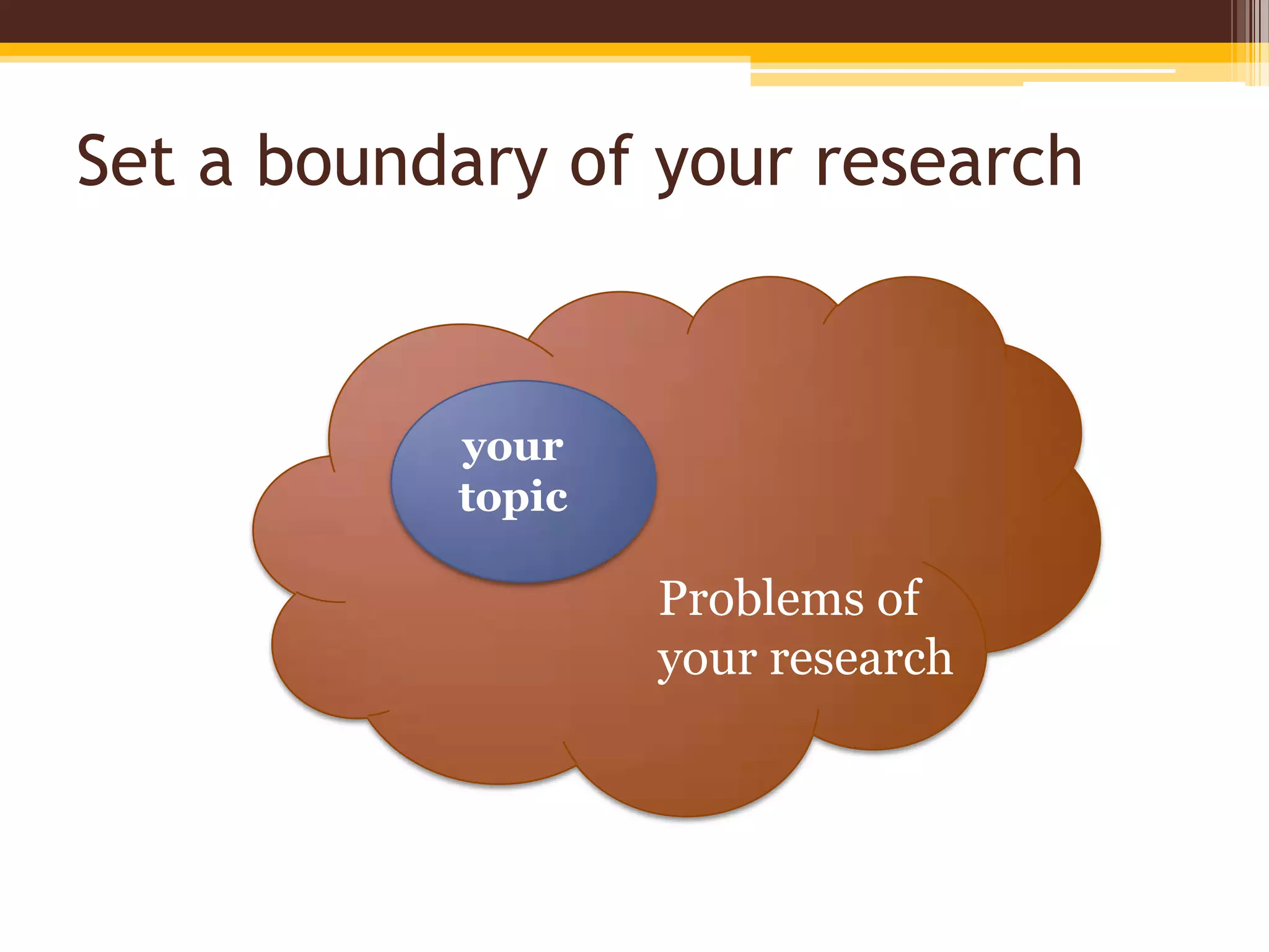 Set a boundary of your researchyour topicProblems of your research