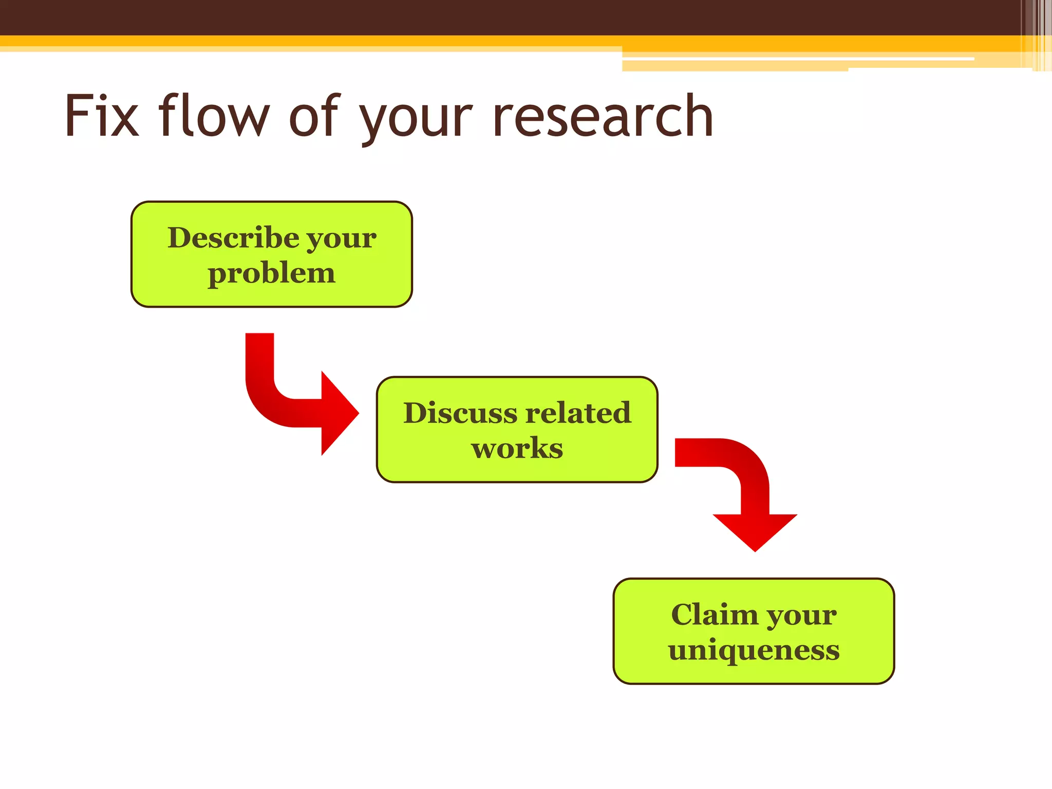 Fix flow of your researchDescribe your problemDiscuss related worksClaim your uniqueness
