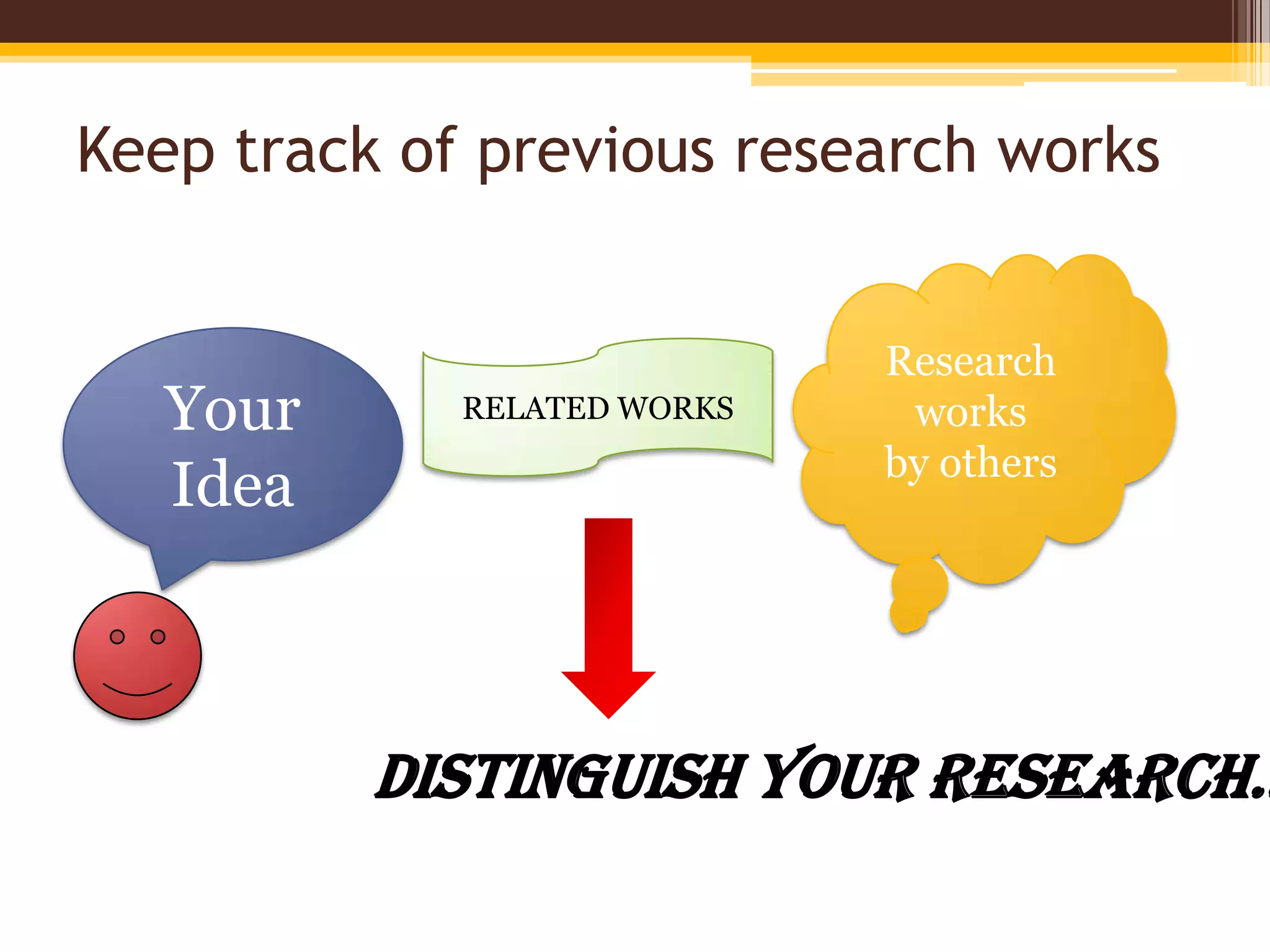 Keep track of previous research worksResearch works by othersRELATED WORKSYour Ideadistinguish your research…
