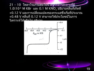 21 – 10 โพลาโรแกรมต่อไปนี้ได้จากสารละลายที่มี
1.010-4
M KBr และ 0.1 M KNO3 อธิบายคลื่นที่เกิดที่
+0.12 V และการเปลี่ยนแปลงของกระแสซึ่งเริ่มที่ประมาณ
+0.48 V คลื่นที่ 0.12 V สามารถใช้ประโยชน์ในการ
วิเคราะห์ได้หรือไม่ อธิบาย
19
 