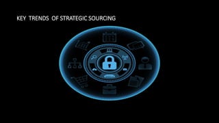 KEY TRENDS OF STRATEGIC SOURCING
 