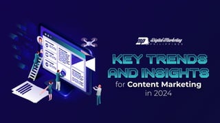 for Content Marketing
in 2024
 