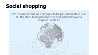 Screen Pages | A Magento Professional Partner
Social shopping
 