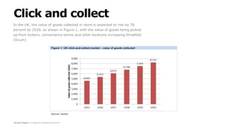 Screen Pages | A Magento Professional Partner
Click and collect
In the UK, the value of goods collected in store is expected to rise by 78
percent by 2020, as shown in Figure 1, with the value of goods being picked
up from lockers, convenience stores and other locations increasing threefold.
(Ovum)
 