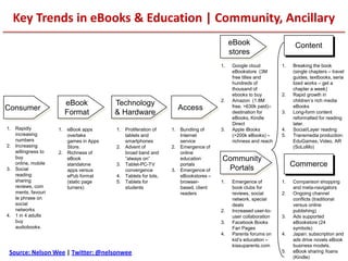 Key Trends in eBooks & Education | Community, Ancillary
                                                                                      eBook                       Content
                                                                                      stores
                                                                                 1.    Google cloud         1.   Breaking the book
                                                                                       eBookstore (3M            (single chapters – travel
                                                                                       free titles and           guides, textbooks, seria
                                                                                       hundreds of               lized works – get a
                                                                                       thousand of               chapter a week)
                                                                                       ebooks to buy        2.   Rapid growth in
                                                                                 2.    Amazon (1.8M              children’s rich media
                      eBook            Technology
Consumer                                                        Access                 free, >630k paid)–        eBooks
                      Format           & Hardware                                      destination for      3.   Long-form content
                                                                                       eBooks, Kindle            reformatted for reading
                                                                                       Direct                    later.
1. Rapidly          1. eBook apps      1. Proliferation of    1. Bundling of     3.    Apple iBooks         4.   Social/Layer reading
   increasing          overtake           tablets and            Internet              (>200k eBooks) –     5.   Transmedia production:
   numbers             games in Apps      smartphones            service               richness and reach        EduGames, Video, AR
2. Increasing          Store.          2. Advent of           2. Emergence of                                    (SoLoMo)
   willingness to   2. Richness of        broad band and         online
   buy                 eBook              “always on”            education       Community
   online, mobile      standalone      3. Tablet-PC-TV           portals
                                                                                  Portals                        Commerce
3. Social              apps versus        convergence         3. Emergence of
   reading:            ePub format     4. Tablets for tots,      eBookstores –
   sharing             (static page    5. Tablets for            browser-        1.    Emergence of         1.   Comparison shopping
   reviews, com        turners)           students               based, client         book clubs for            and meta-navigators
   ments, favouri                                                readers               reviews, social      2.   Ongoing channel
   te phrase on                                                                        network, special          conflicts (traditional
   social                                                                              deals                     versus online
   networks                                                                      2.    Increased user-to-        publishing)
4. 1 in 4 adults                                                                       user collaboration   3.   Ads supported
   buy                                                                           3.    Facebook Books            eBookstore (24
   audiobooks.                                                                         Fan Pages                 symbols)
                                                                                 4.    Parents forums on    4.   Japan: subscription and
                                                                                       kid’s education –         ads drive novels eBook
                                                                                       kiasuparents.com          business models.
 Source: Nelson Wee | Twitter: @nelsonwee                                                                   5.   eBook sharing /loans
                                                                                                                 (Kindle)
 