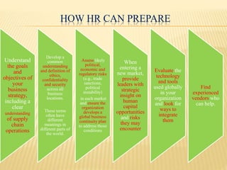 HOW HR CAN PREPARE
Understand
the goals
and
objectives of
your
business
strategy,
including a
clear
understanding
of supply
chain
operations
Develop a
common
understanding
and definition of
ethics,
confidentiality
and security
across all
business
locations.
These terms
often have
different
meanings in
different parts of
the world.
Assess likely
political,
economic and
regulatory risks
(e.g., trade
sanctions,
political
instability)
in each market
and ensure the
organization
develops a
global business
continuity plan
to address those
conditions
When
entering a
new market,
provide
leaders with
strategic
insight on
human
capital
opportunities
and risks
they may
encounter
Evaluate the
technology
and tools
used globally
in your
organization
and look for
ways to
integrate
them
Find
experienced
vendors who
can help.
 