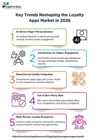 Key Trends Reshaping the Loyalty Apps Market in 2026 | PDF