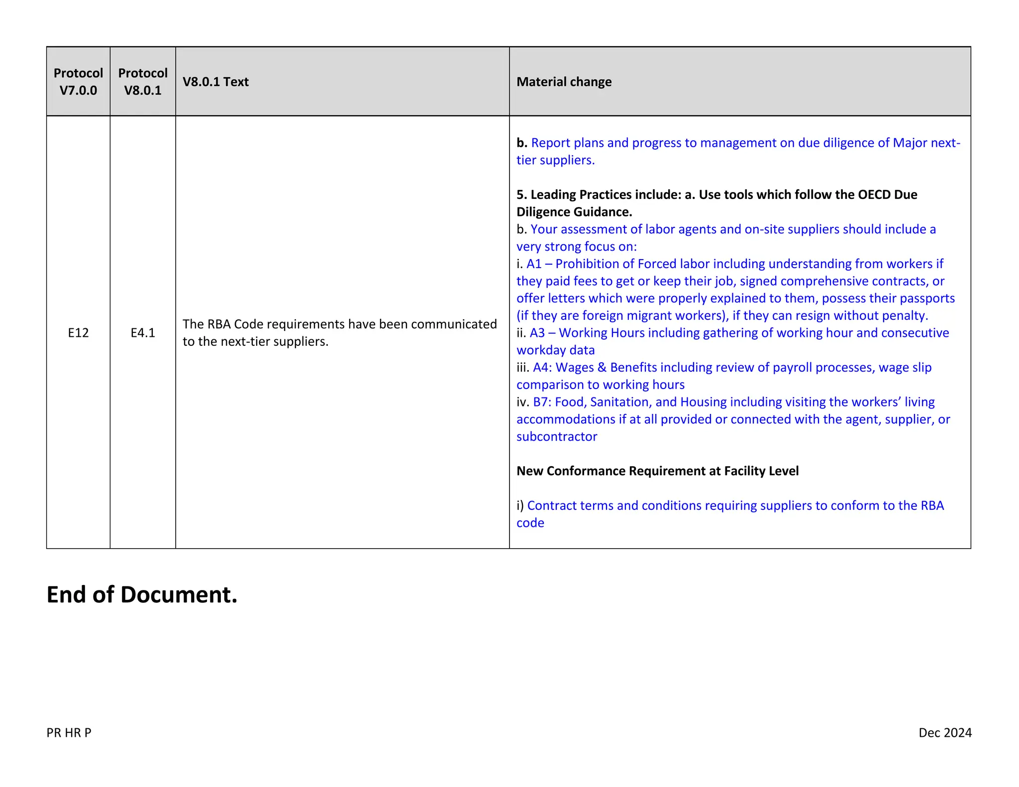 PR HR P Dec 2024
Protocol
V7.0.0
Protocol
V8.0.1
V8.0.1 Text Material change
E12 E4.1
The RBA Code requirements have been communicated
to the next-tier suppliers.
b. Report plans and progress to management on due diligence of Major next-
tier suppliers.
5. Leading Practices include: a. Use tools which follow the OECD Due
Diligence Guidance.
b. Your assessment of labor agents and on-site suppliers should include a
very strong focus on:
i. A1 – Prohibition of Forced labor including understanding from workers if
they paid fees to get or keep their job, signed comprehensive contracts, or
offer letters which were properly explained to them, possess their passports
(if they are foreign migrant workers), if they can resign without penalty.
ii. A3 – Working Hours including gathering of working hour and consecutive
workday data
iii. A4: Wages & Benefits including review of payroll processes, wage slip
comparison to working hours
iv. B7: Food, Sanitation, and Housing including visiting the workers’ living
accommodations if at all provided or connected with the agent, supplier, or
subcontractor
New Conformance Requirement at Facility Level
i) Contract terms and conditions requiring suppliers to conform to the RBA
code
End of Document.
 