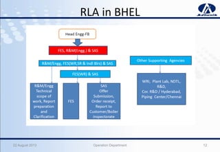 RLA in BHEL
22 August 2013 Operation Department 12
 