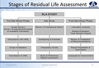 Stages of Residual Life Assessment
22 August 2013 Operation Department 15
 