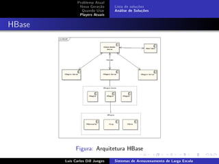 Problema Atual
                Nova Geração      Lista de soluções
                 Quando Usar      Análise de Soluções
                Players Atuais



HBase




              Figura: Arquitetura HBase

        Luís Carlos Dill Junges   Sistemas de Armazenamento de Larga Escala
 