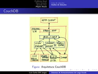 Problema Atual
                  Nova Geração      Lista de soluções
                   Quando Usar      Análise de Soluções
                  Players Atuais



CouchDB




             Figura: Arquitetura CouchDB

          Luís Carlos Dill Junges   Sistemas de Armazenamento de Larga Escala
 