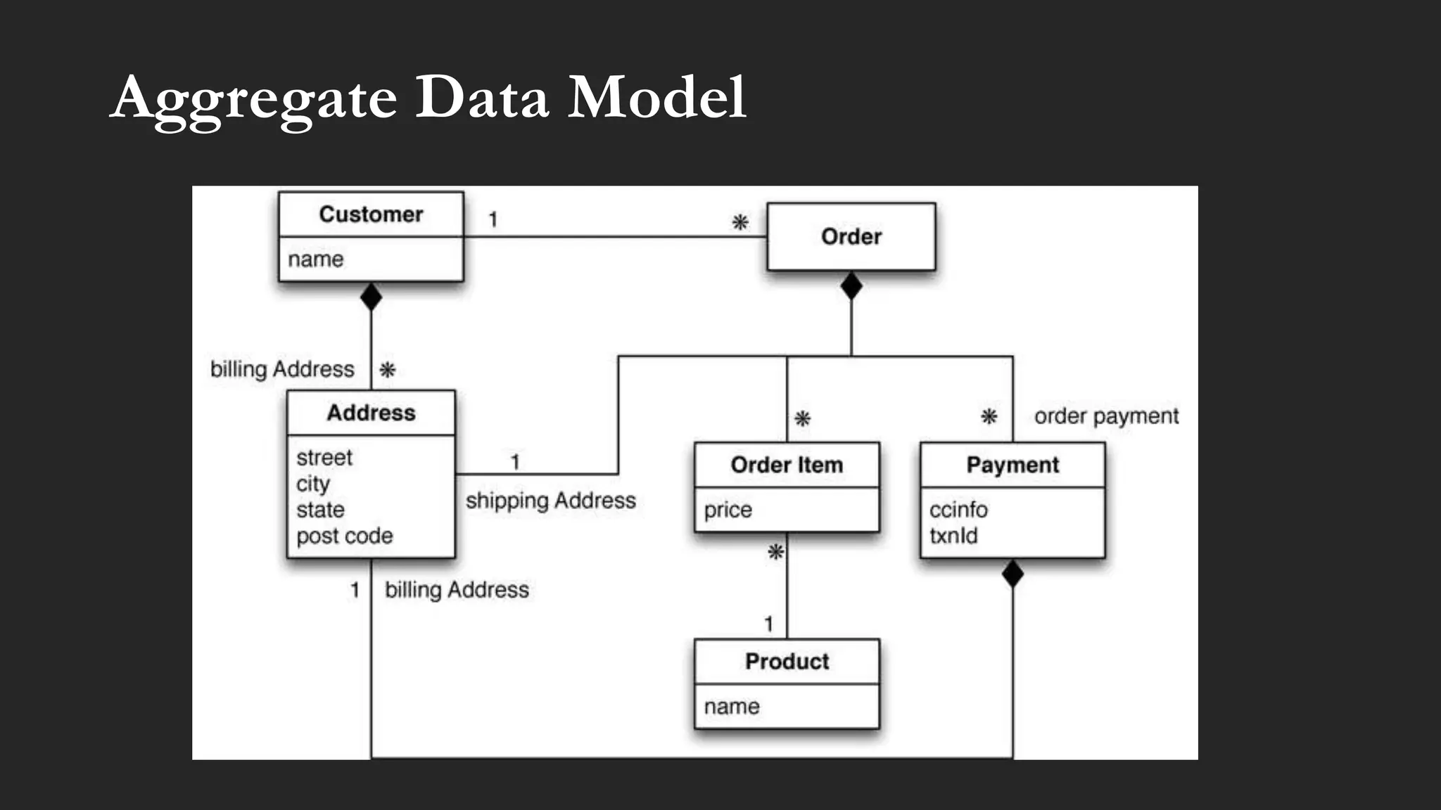 Key-Value NoSQL Database | PPTX