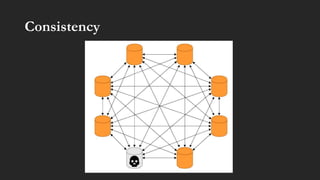Key-Value NoSQL Database | PPTX