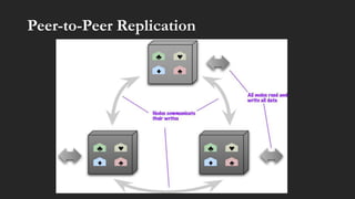 Key-Value NoSQL Database | PPTX