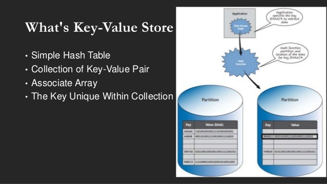 Key-Value NoSQL Database