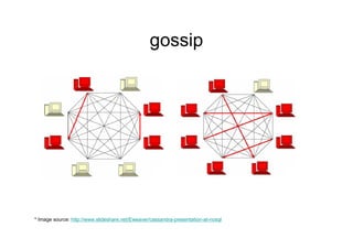 gossip




* Image source: http://www.slideshare.net/Eweaver/cassandra-presentation-at-nosql
 