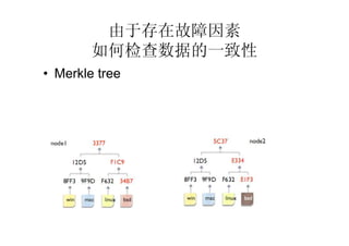 ڴڹ
        μݵһ
? Merkle tree
 