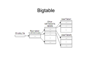 Bigtable
 