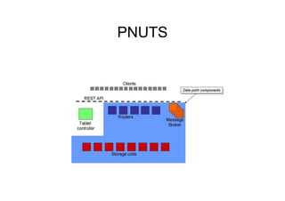 PNUTS
 