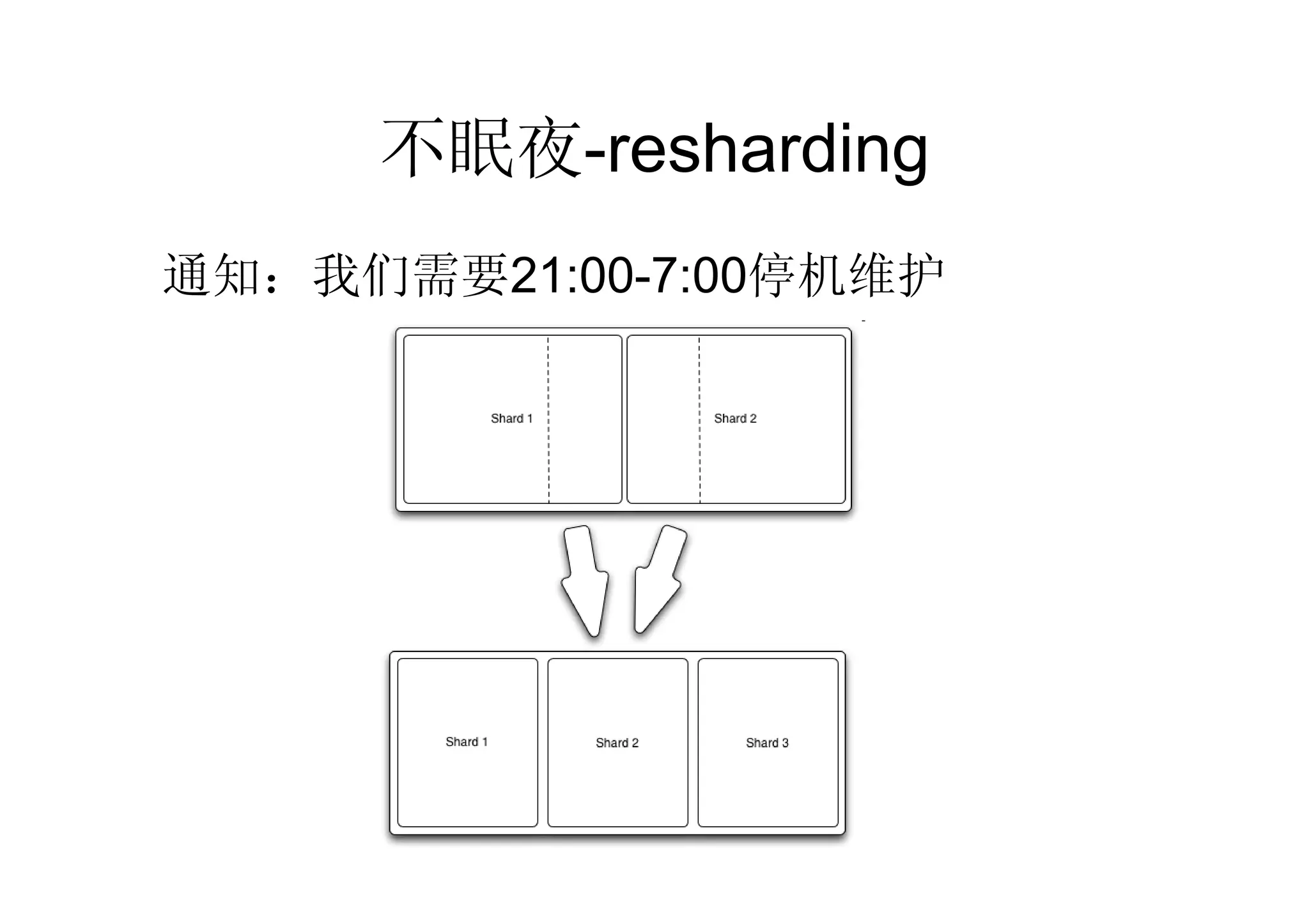 不眠夜-resharding
通知：我们需要21:00-7:00停机维护
 