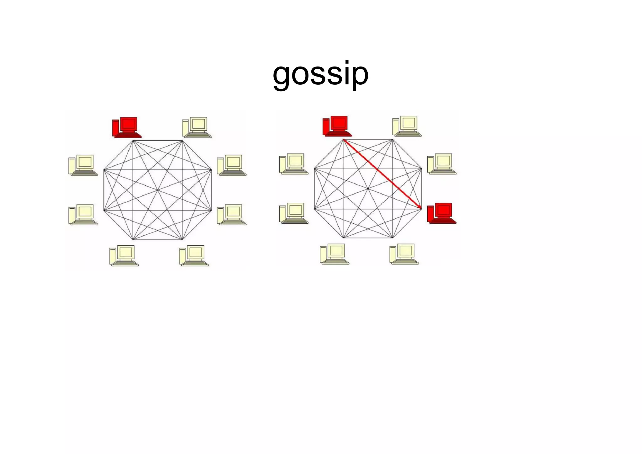 gossip
 