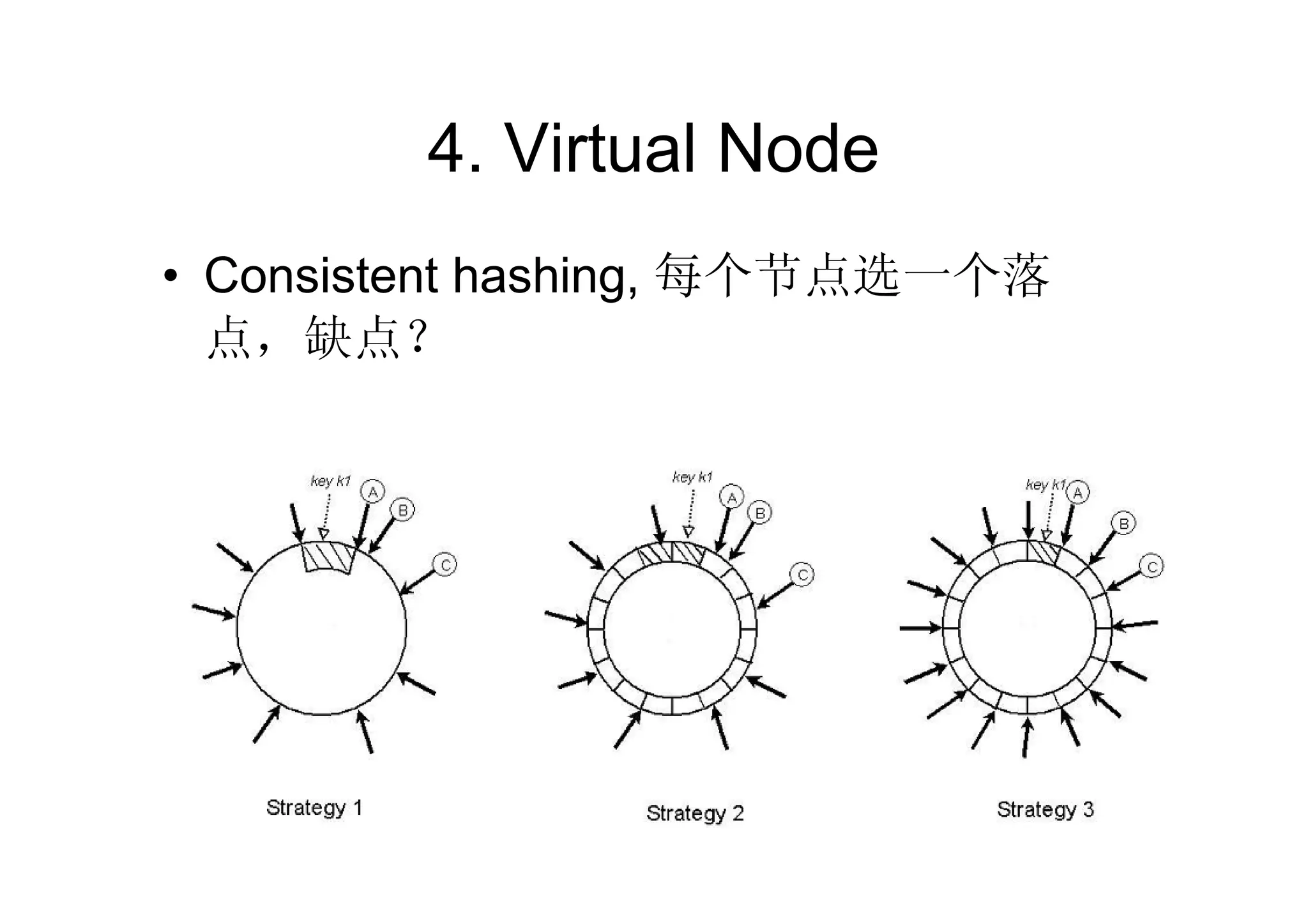 4. Virtual Node
• Consistent hashing, 每个节点选一个落
  点，缺点？
 