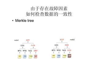 由于存在故障因素
        如何检查数据的一致性
• Merkle tree
 