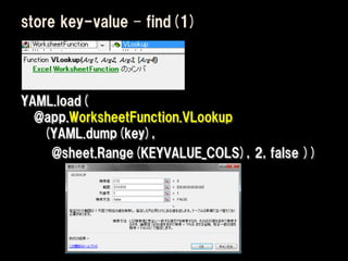 store key-value – find(1)




YAML.load(
  @app.WorksheetFunction.VLookup
   (YAML.dump(key),
    @sheet.Range(KEYVALUE_COLS), 2, false ))
 