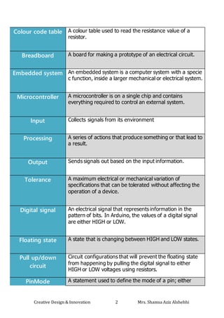 Creative Design & Innovation 2 Mrs. Shamsa Aziz Alshehhi
Colour code table A colour table used to read the resistance value of a
resistor.
Breadboard A board for making a prototype of an electrical circuit.
Embedded system An embedded system is a computer system with a specie
c function, inside a larger mechanical or electrical system.
Microcontroller A microcontroller is on a single chip and contains
everything required to control an external system.
Input Collects signals from its environment
Processing A series of actions that produce something or that lead to
a result.
Output Sends signals out based on the input information.
Tolerance A maximum electrical or mechanical variation of
specifications that can be tolerated without affecting the
operation of a device.
Digital signal An electrical signal that represents information in the
pattern of bits. In Arduino, the values of a digital signal
are either HIGH or LOW.
Floating state A state that is changing between HIGH and LOW states.
Pull up/down
circuit
Circuit configurations that will prevent the floating state
from happening by pulling the digital signal to either
HIGH or LOW voltages using resistors.
PinMode A statement used to define the mode of a pin; either
 