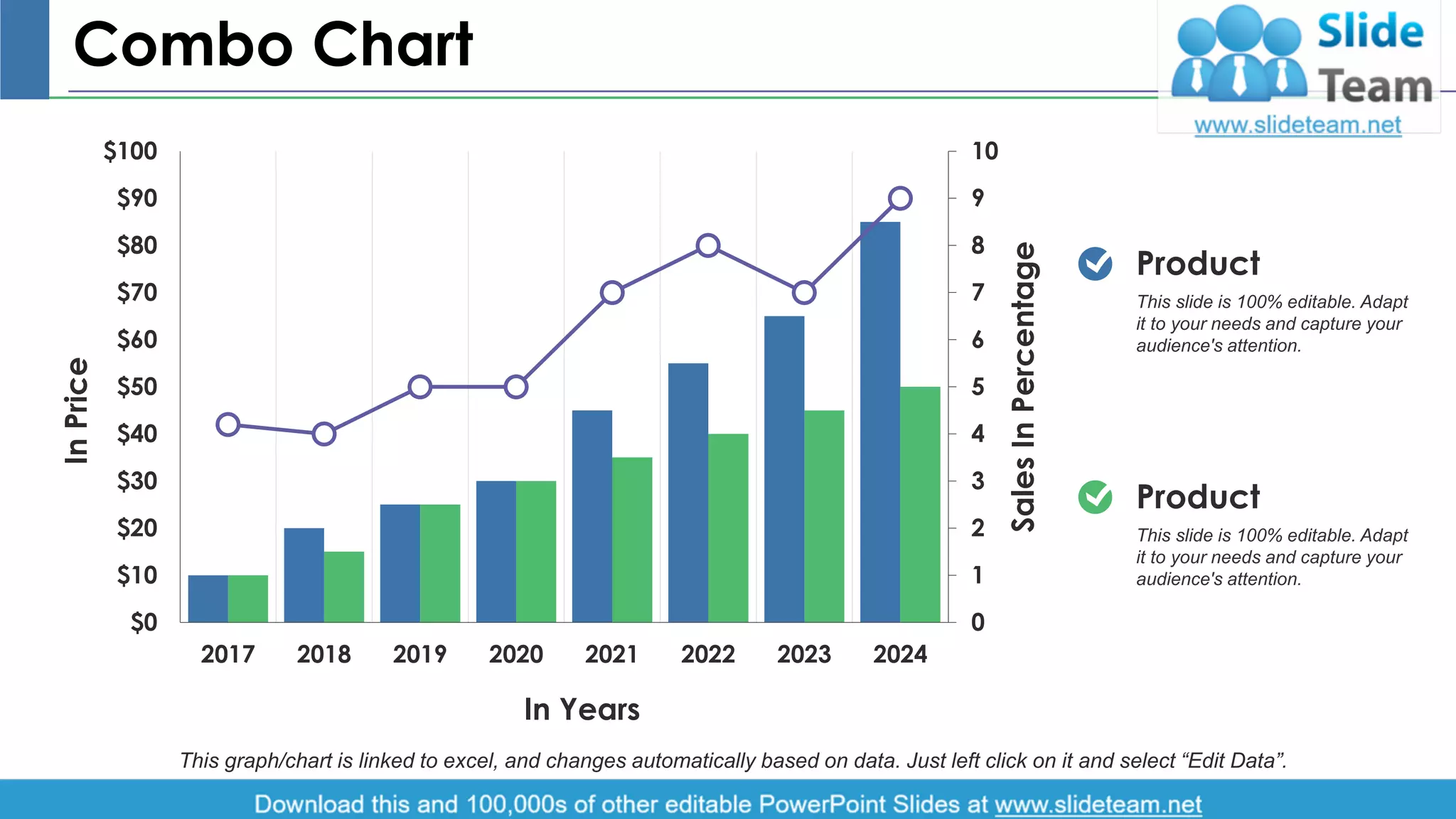 Combo Chart
0
1
2
3
4
5
6
7
8
9
10
$0
$10
$20
$30
$40
$50
$60
$70
$80
$90
$100
2017 2018 2019 2020 2021 2022 2023 2024
SalesInPercentage
InPrice
In Years
This graph/chart is linked to excel, and changes automatically based on data. Just left click on it and select “Edit Data”.
This slide is 100% editable. Adapt
it to your needs and capture your
audience's attention.
Product
This slide is 100% editable. Adapt
it to your needs and capture your
audience's attention.
Product
10
 