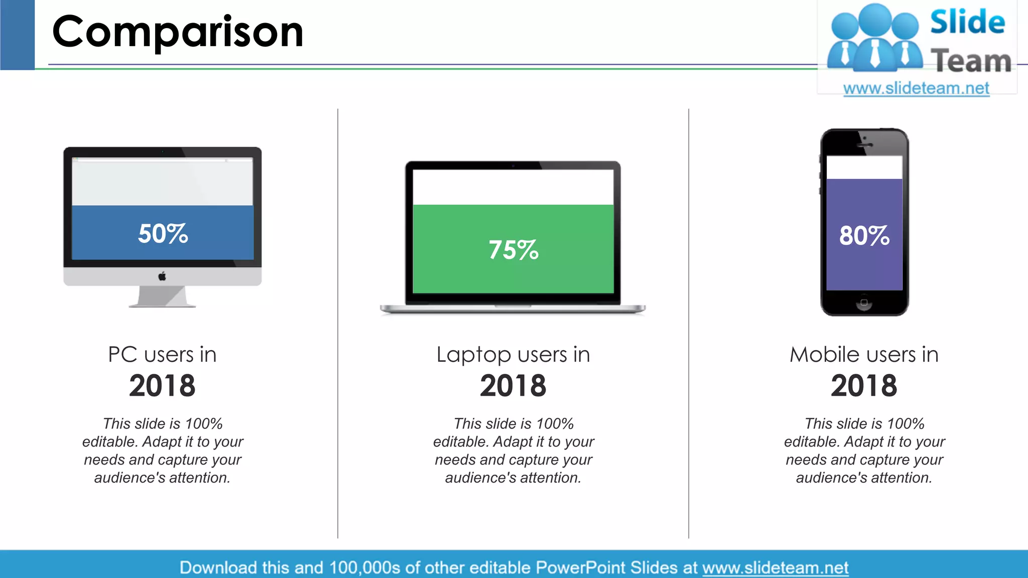 Comparison
PC users in
2018
This slide is 100%
editable. Adapt it to your
needs and capture your
audience's attention.
50%
Laptop users in
2018
This slide is 100%
editable. Adapt it to your
needs and capture your
audience's attention.
75%
Mobile users in
2018
This slide is 100%
editable. Adapt it to your
needs and capture your
audience's attention.
80%
13
 