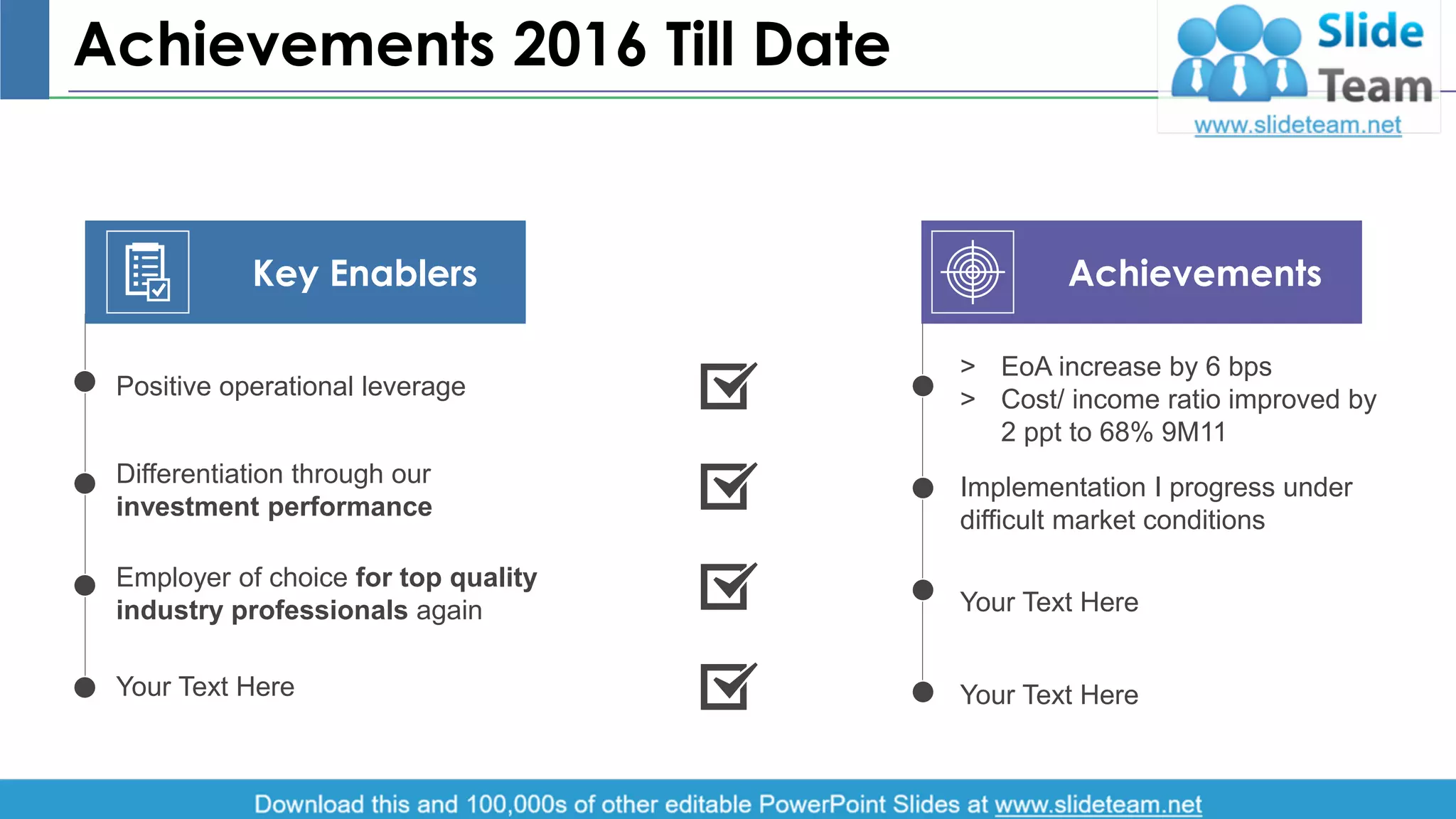 Achievements 2016 Till Date
Positive operational leverage
Differentiation through our
investment performance
Employer of choice for top quality
industry professionals again
Your Text Here
Key Enablers
> EoA increase by 6 bps
> Cost/ income ratio improved by
2 ppt to 68% 9M11
Your Text Here
Your Text Here
Implementation I progress under
difficult market conditions
Achievements
6
 