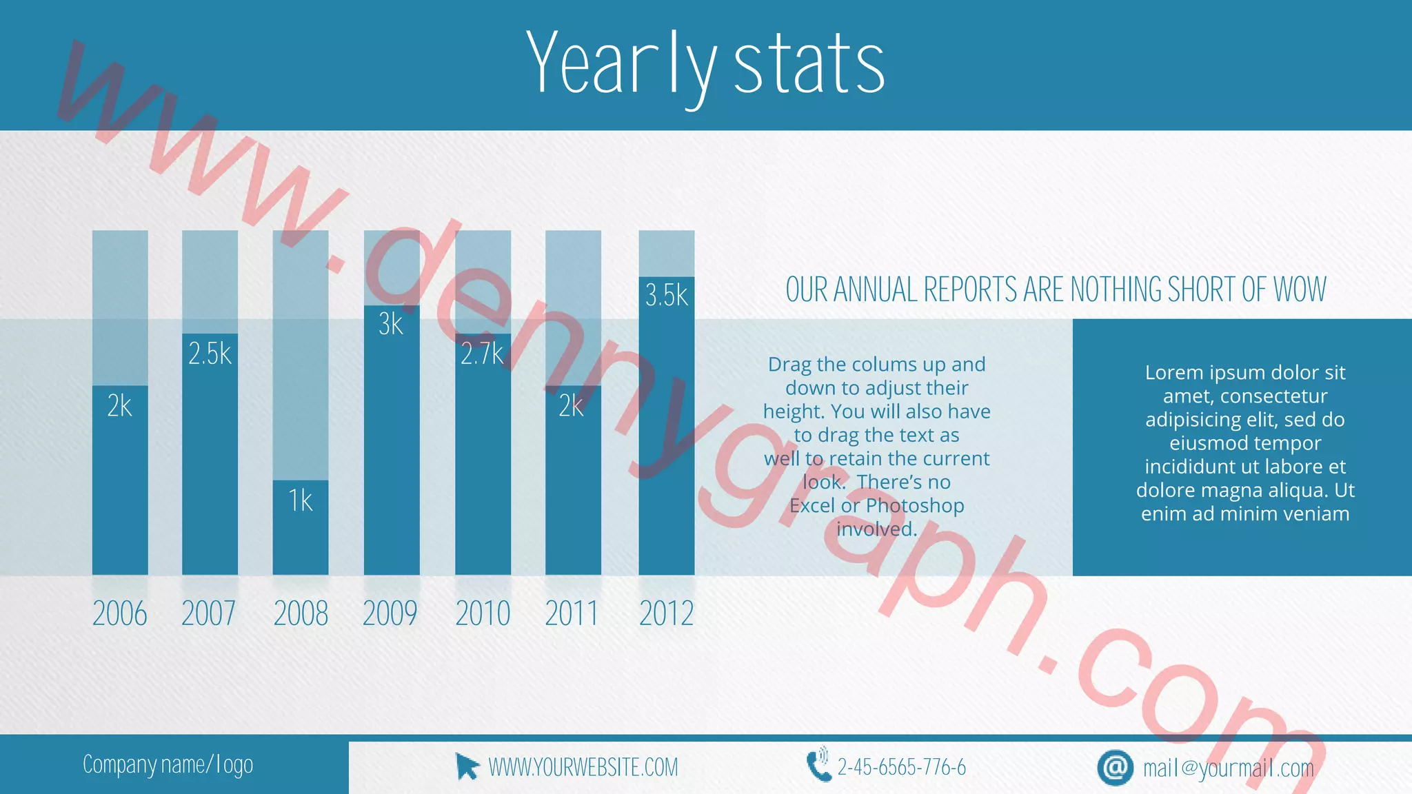 www.Yearly stats 
dennygraph.3.5k 
OUR ANNUAL REPORTS ARE NOTHING SHORT OF WOW 
3k 
2.5k 
2.7k 
Drag the colums up and 
Lorem ipsum dolor sit 
down to adjust their 
2k 
2k 
amet, consectetur 
height. You will also have 
adipisicing elit, sed do 
to drag the text as 
eiusmod tempor 
well to retain the current 
incididunt ut labore et 
look. There’s no 
1k 
dolore magna aliqua. Ut 
Excel or Photoshop 
enim ad minim veniam 
involved. 
2006 
2007 2008 2009 2010 2011 2012 
com 
Company name/logo WWW.YOURWEBSITE.COM 2-45-6565-776-6 mail@yourmail.com 
 