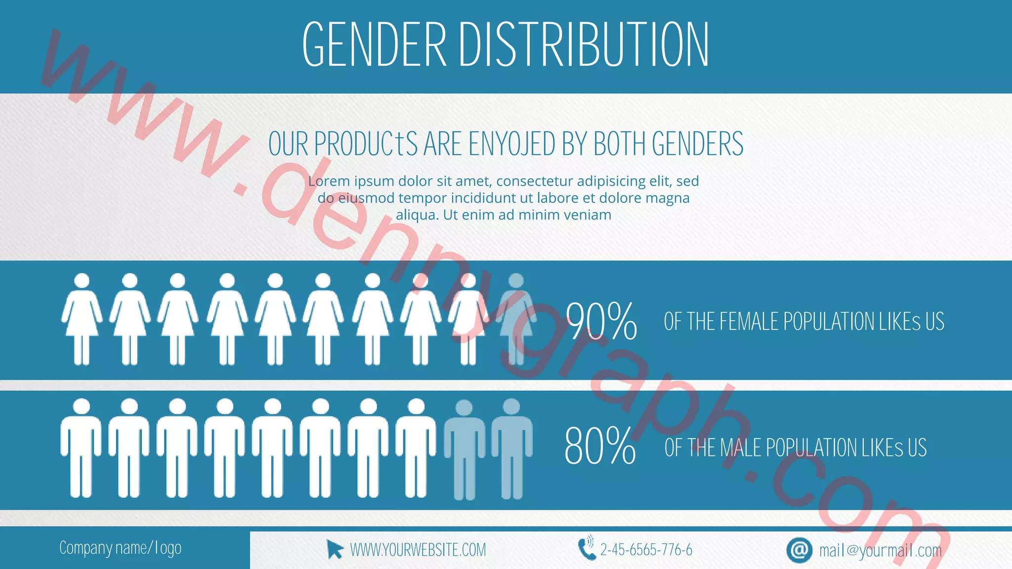www.GENDER DISTRIBUTION 
dennygraph.OUR PRODUCtS ARE ENYOJED BY BOTH GENDERS 
Lorem ipsum dolor sit amet, consectetur adipisicing elit, sed 
do eiusmod tempor incididunt ut labore et dolore magna 
aliqua. Ut enim ad minim veniam 
90% OF THE FEMALE POPULATION LIKEs US 
80% OF THE MALE com 
POPULATION LIKEs US 
Company name/logo WWW.YOURWEBSITE.COM 2-45-6565-776-6 mail@yourmail.com 
 