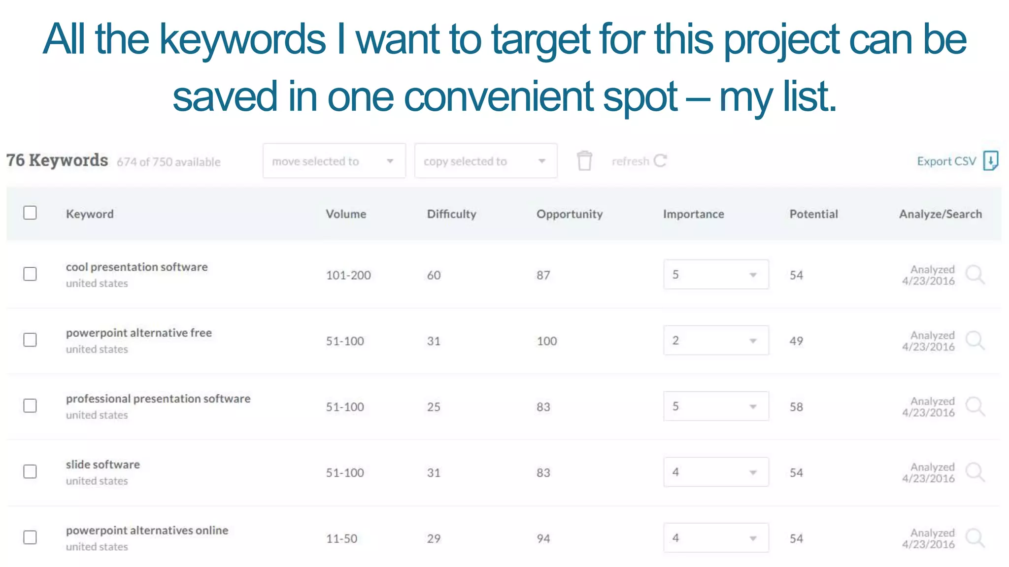 Adding the metrics needed
to prioritize keywords is like
pulling teeth.
#2
 