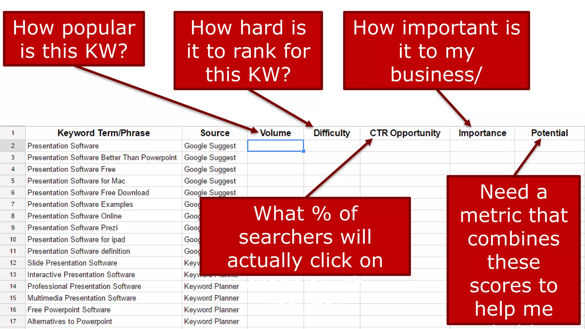 Every column is frustrating to get, and no two come from
the same source, which means setting up multiple
scrapes or APIs or manual retrieval processes 
 