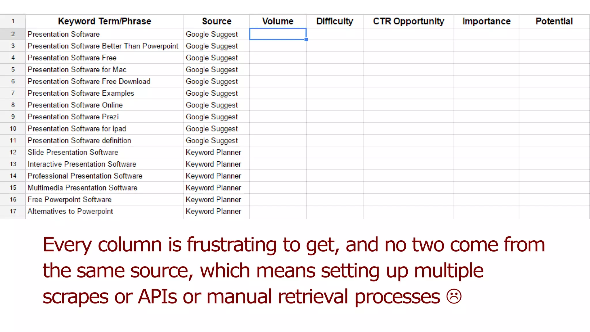 Keyword Explorer Makes
This WAY Better
 